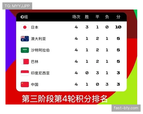 2026世界杯48队分12个小组的赛制规则是什么