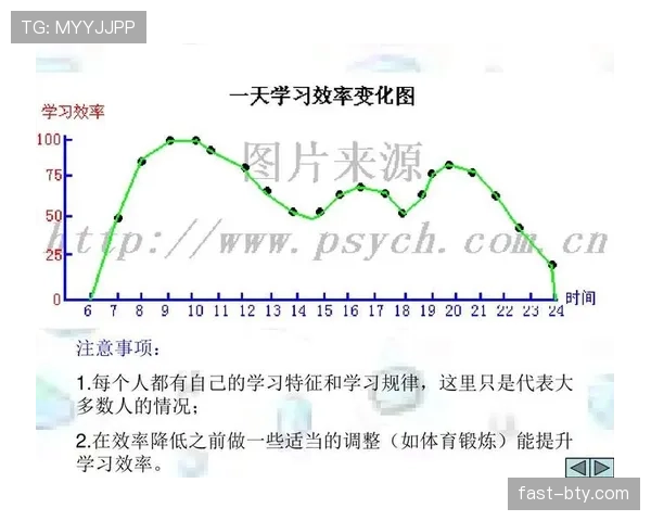 B费与厄德高进攻组织效率与发起能力对比分析