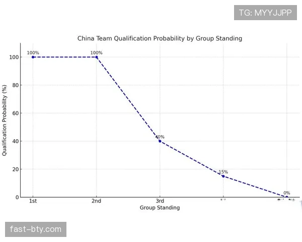 2026世界杯小组第一概率排行榜