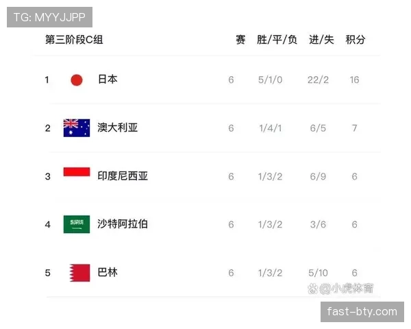 世界杯C组第二名争夺战全面解析 世界杯C组第二名争夺战全面解析